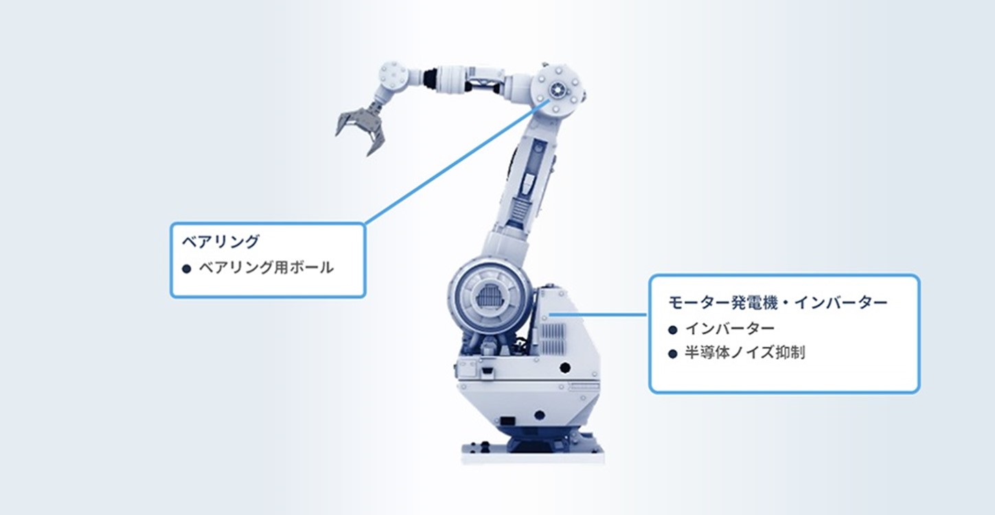 産業用ロボット・工作機械 製品利用箇所 イメージ