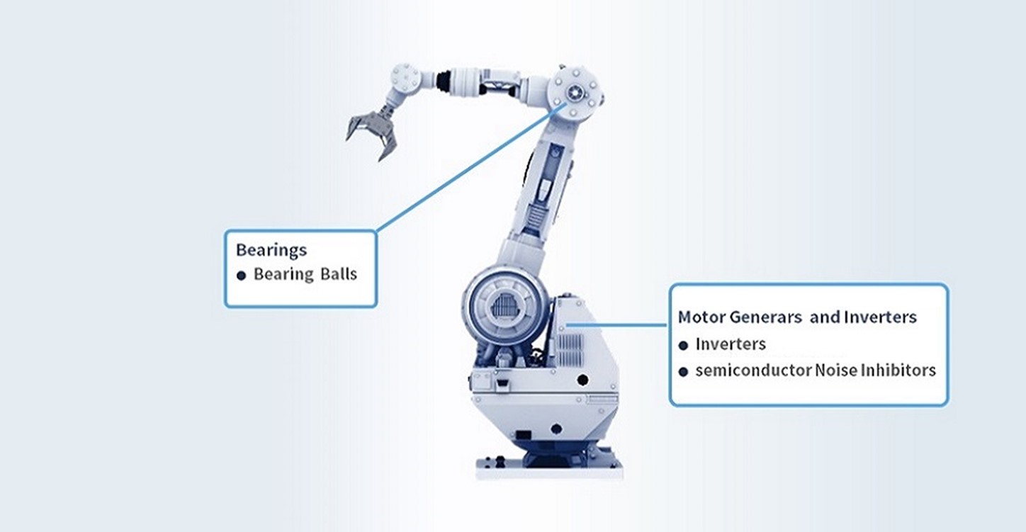 Industrial Robots and Machine Tools Product use image
