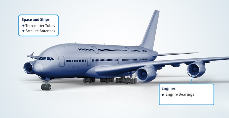 Aircraft Product use image
