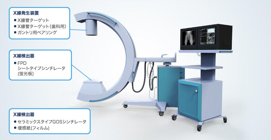 X線画像診断 製品利用箇所 イメージ