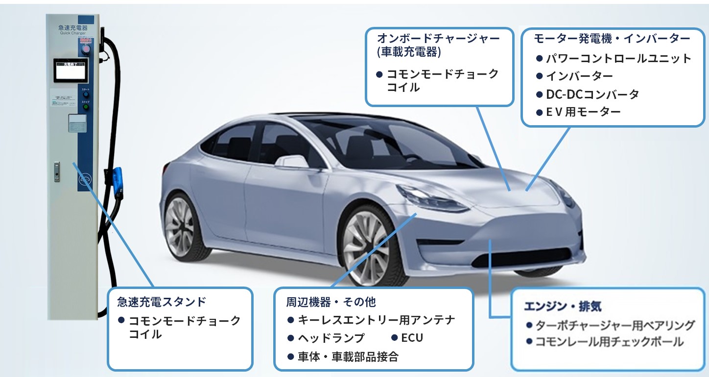 自動車 製品利用箇所 イメージ