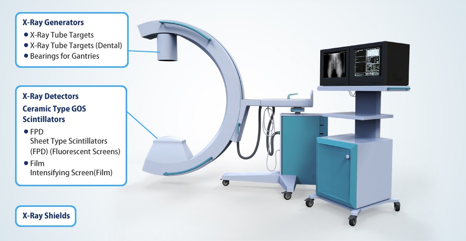 Medical X-Ray Examinations Product use image