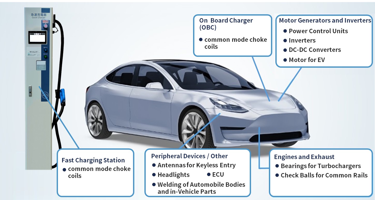 Automobiles Product use image