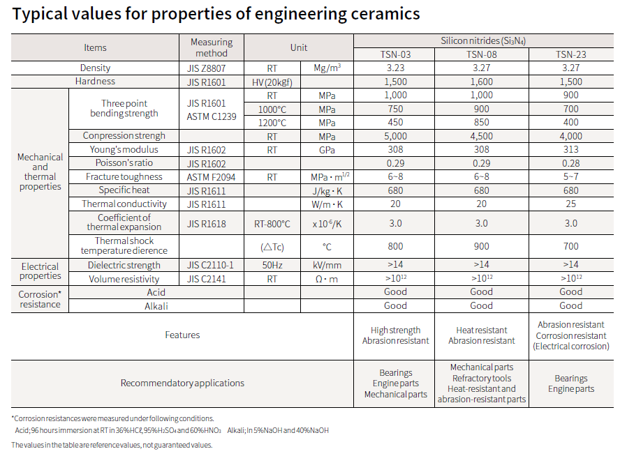 Silicon Nitride Engineering Ceramics