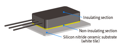 Power IGBT/MOSFET discrete packaging