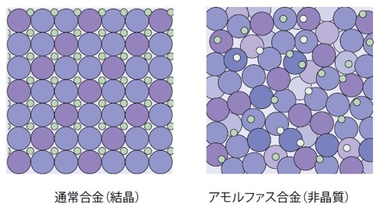 原子配列モデル