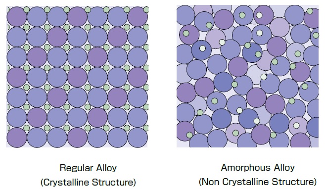  Models of Atomic Arrangement 