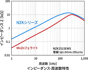 周波数特性グラフ