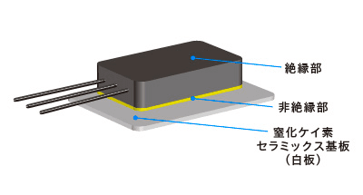 パワーIGBT/MOSFETディスクリートパッケージ実装の図