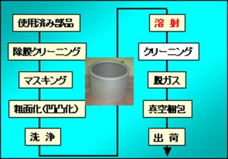 材質・グレード・特徴・用途例 一覧