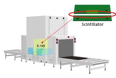 Detectors for line scanning (for security and industrial purposes)