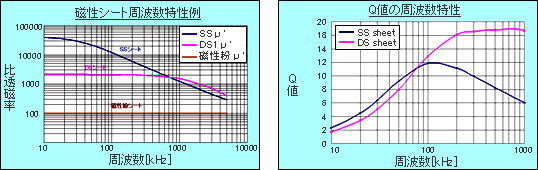 磁気シールド用シート部品 東芝マテリアル