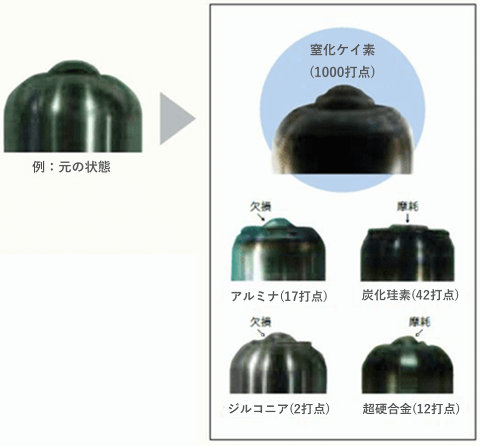 耐摩耗性 比較