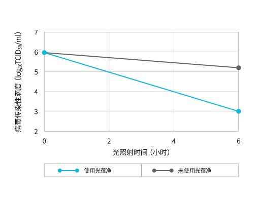 新冠病毒（SARS-CoV-2）抗病毒性