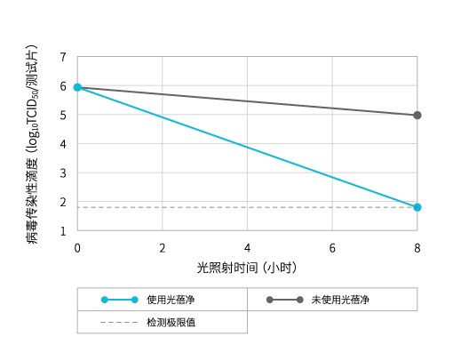 猫肠道冠状病毒（Feline enteric coronavirus, WSU 79-1683）抗病毒性