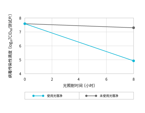 腺病毒（Ad3）抗病毒性