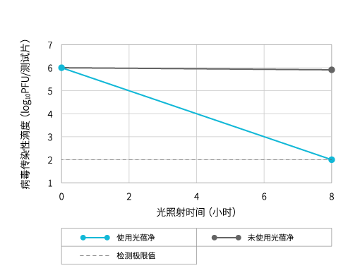 鼻病毒（HRV14）抗病毒性