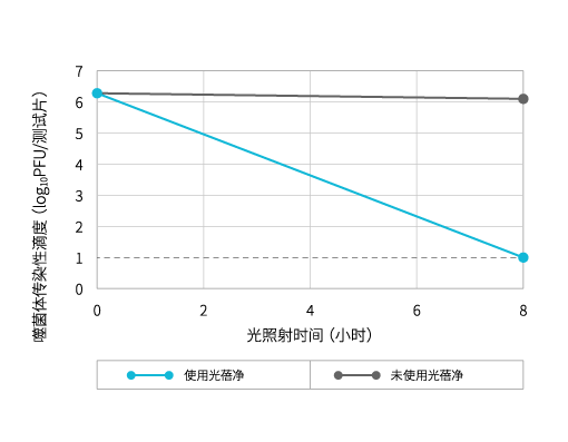 大肠杆菌Qβ噬菌体抗病毒性