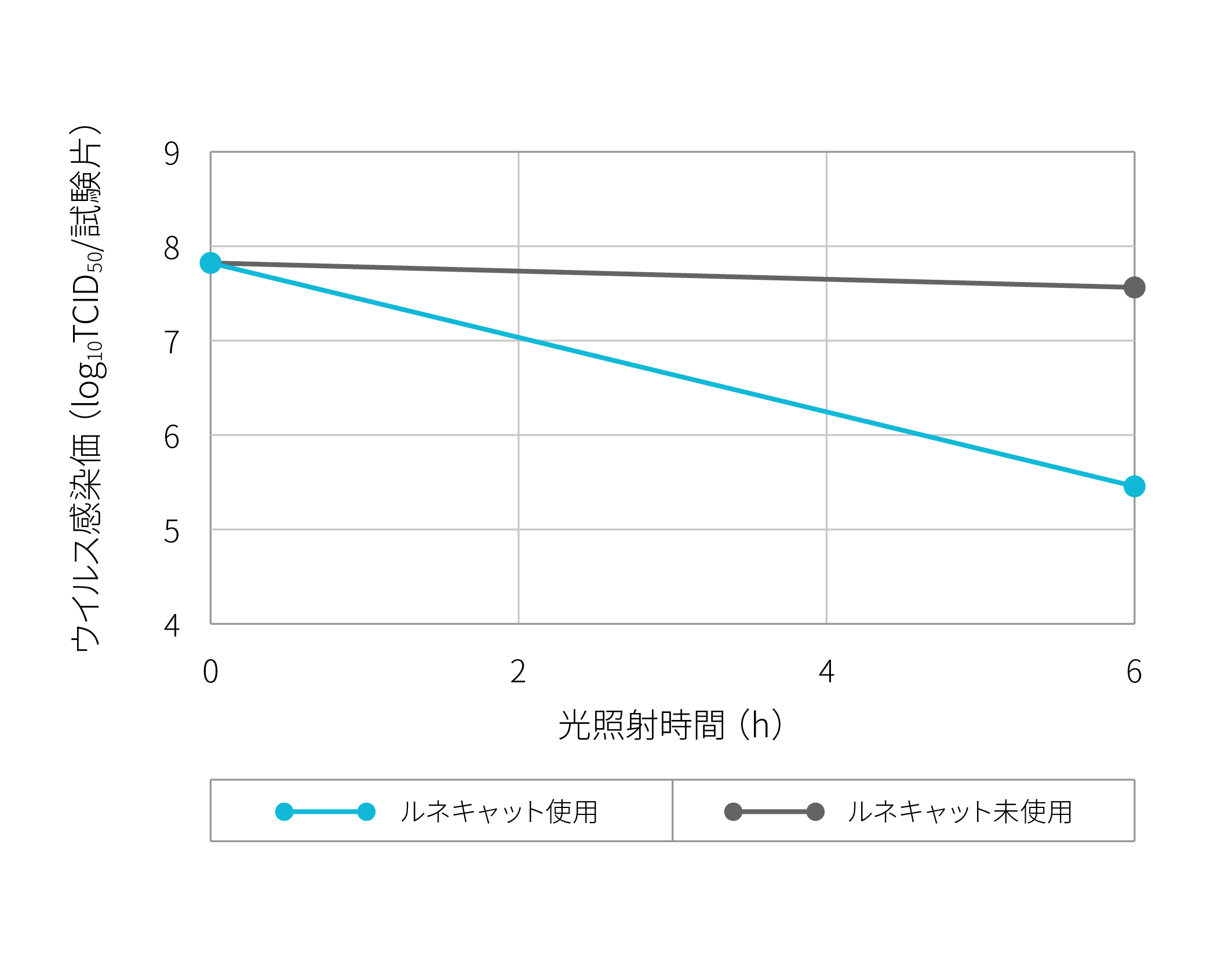 ネコカリシウイルス抗ウイルス性