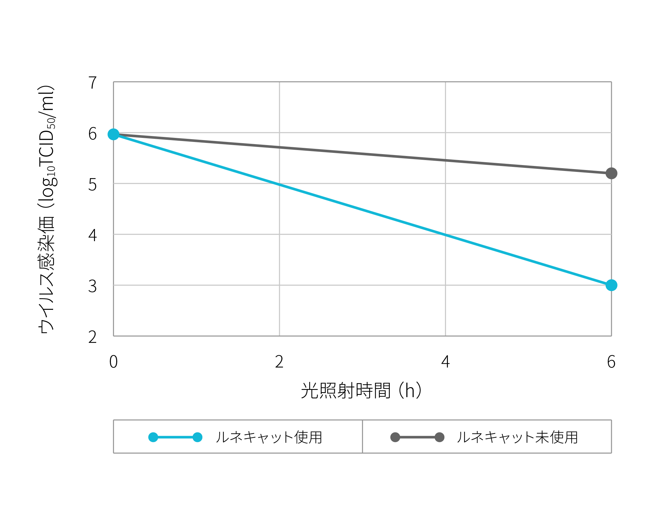 新型コロナウイルス抗ウイルス性