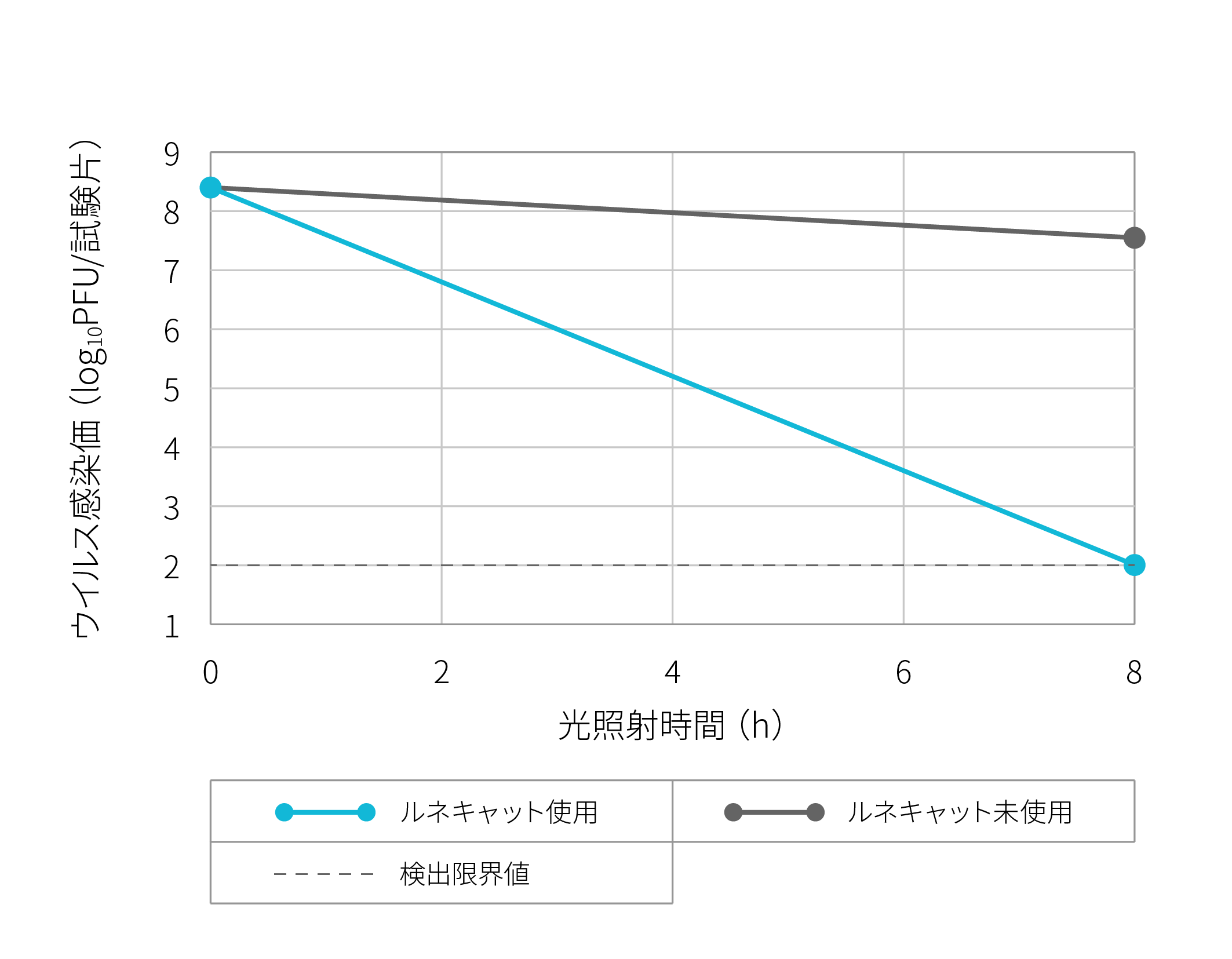 A型インフルエンザウイルス抗ウイルス性