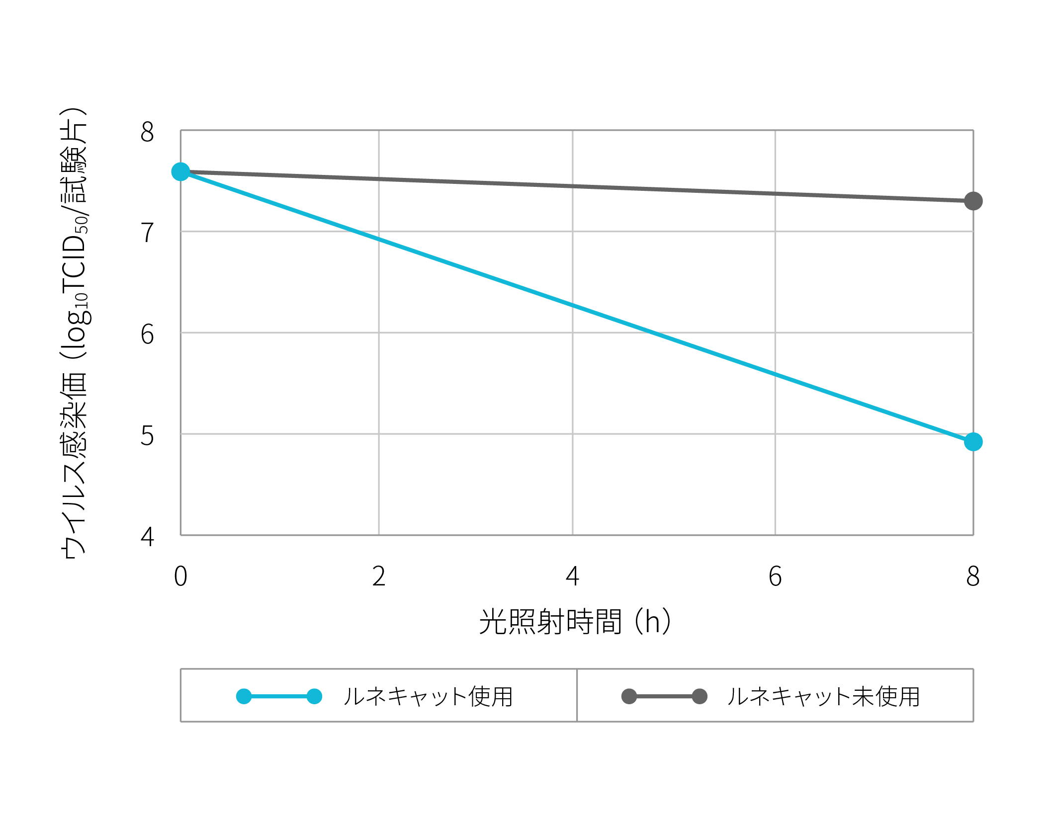 アデノウイルス抗ウイルス性