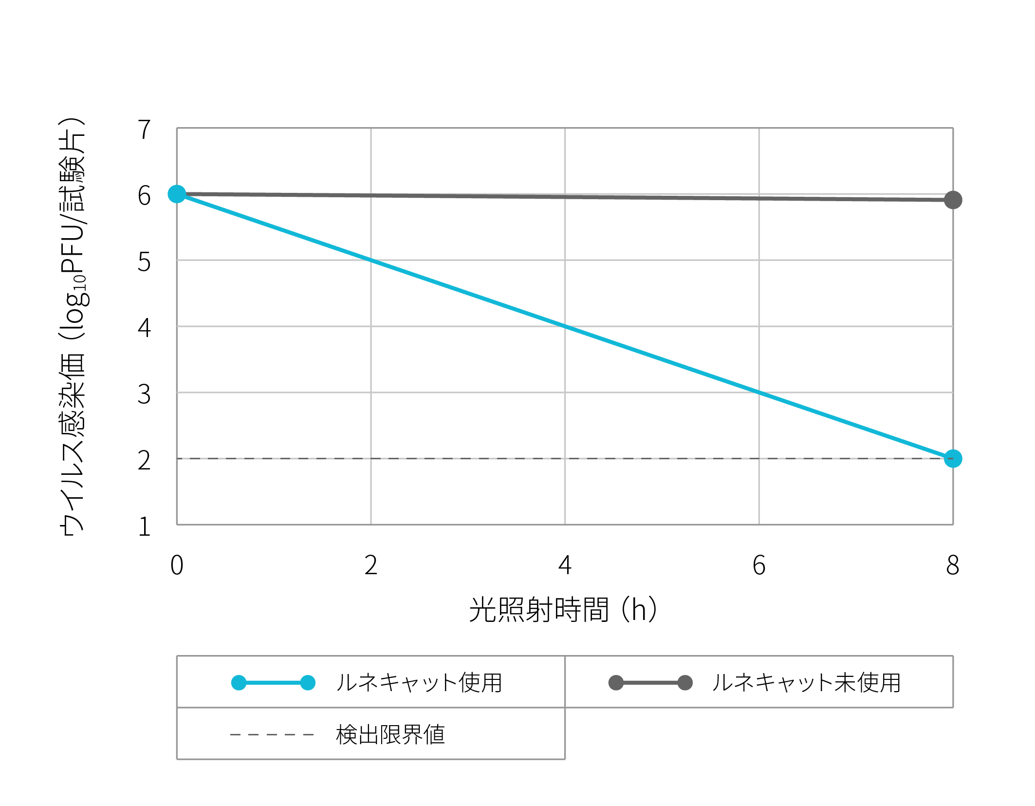 ライノウイルス抗ウイルス性